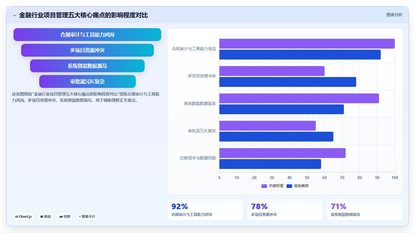 2026年金融领域项目管理软件选型指南：7款企业级工具深度对比