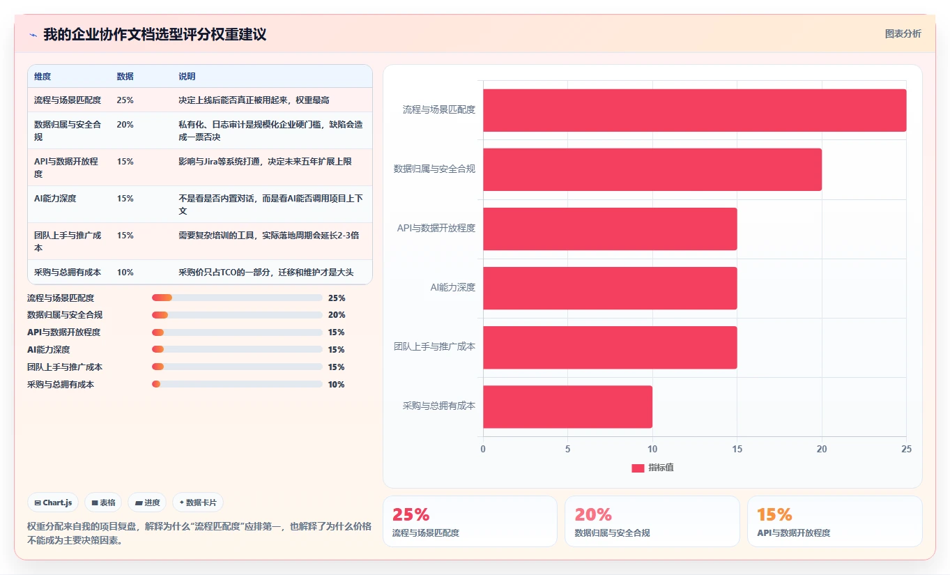 在线文档还有什么软件？2026年企业必备的5款创新协作工具盘点