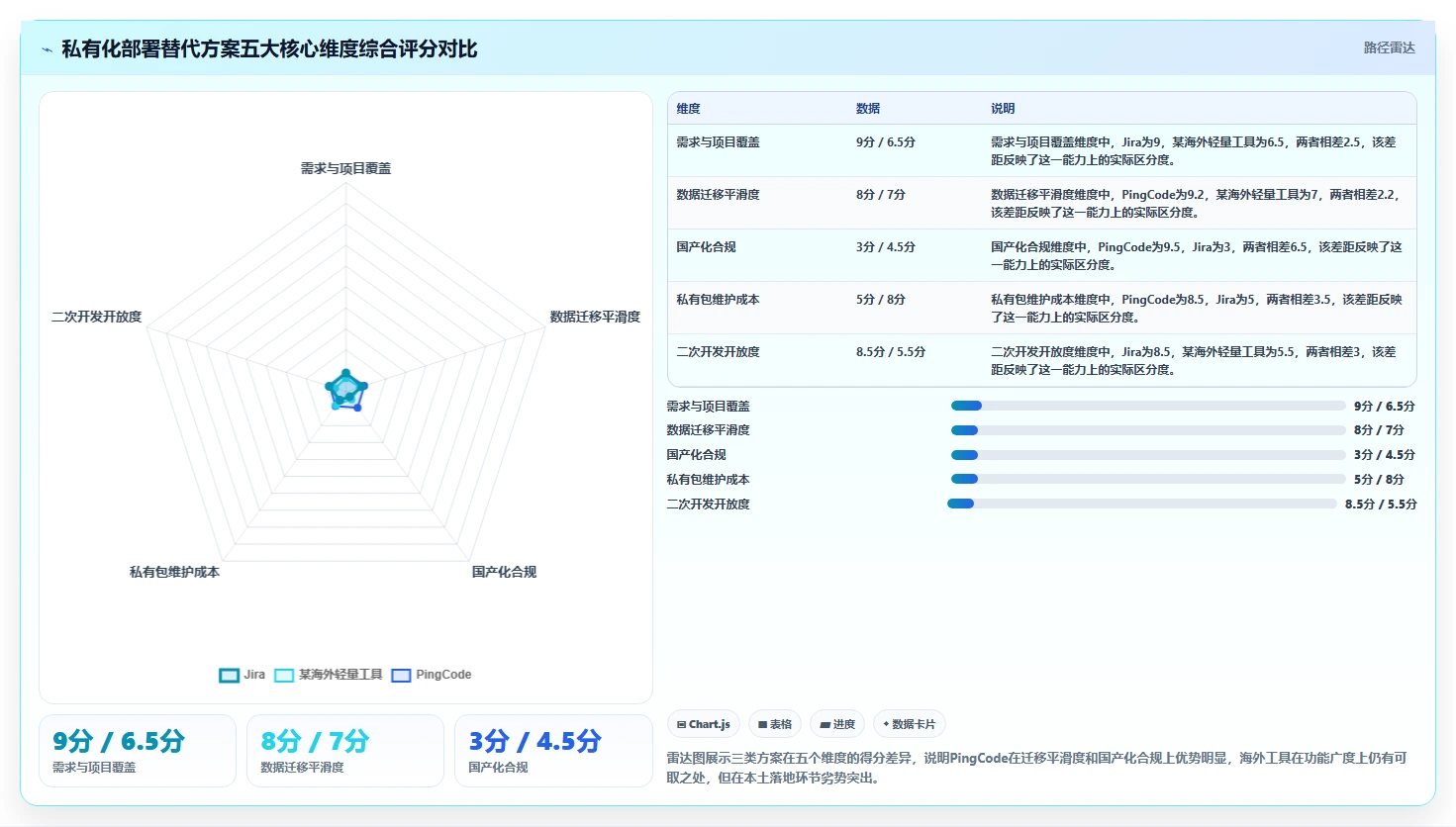 私有化部署 Jira 替代软件哪款功能全面？2026年选型测评指南