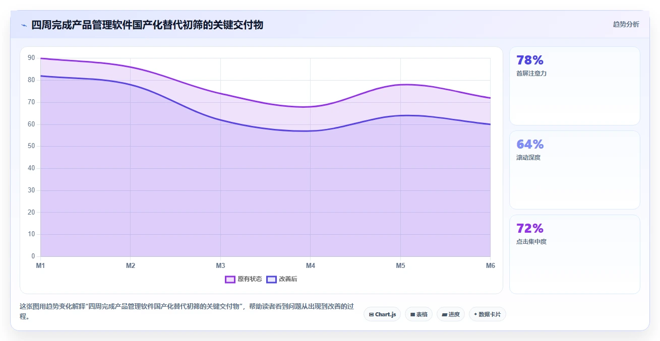 2026年自主可控的产品管理软件推荐:国产化替代深度测评