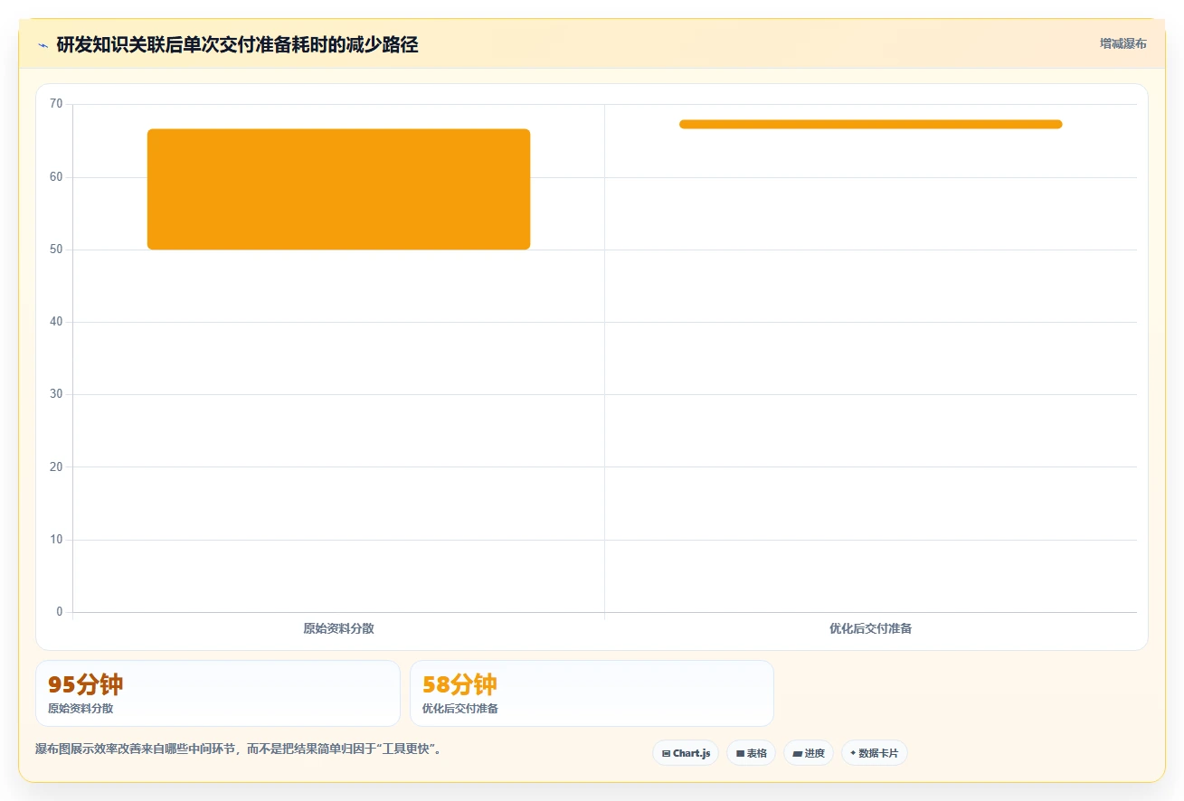 提升团队协作：2026年不可错过的8款wiki记录推荐