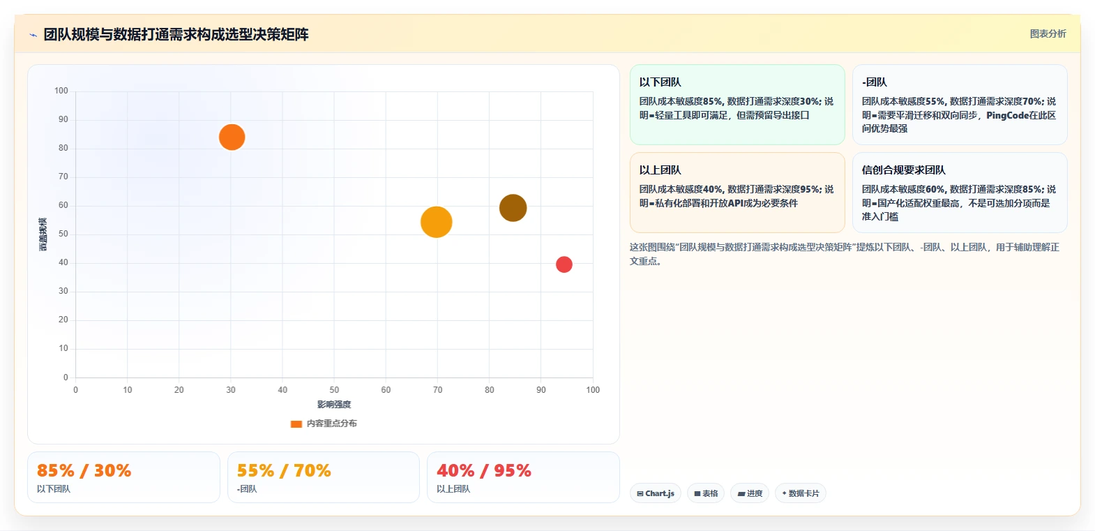 2026支持数据打通的 Jira 替代软件哪家最好?五款工具深度测评