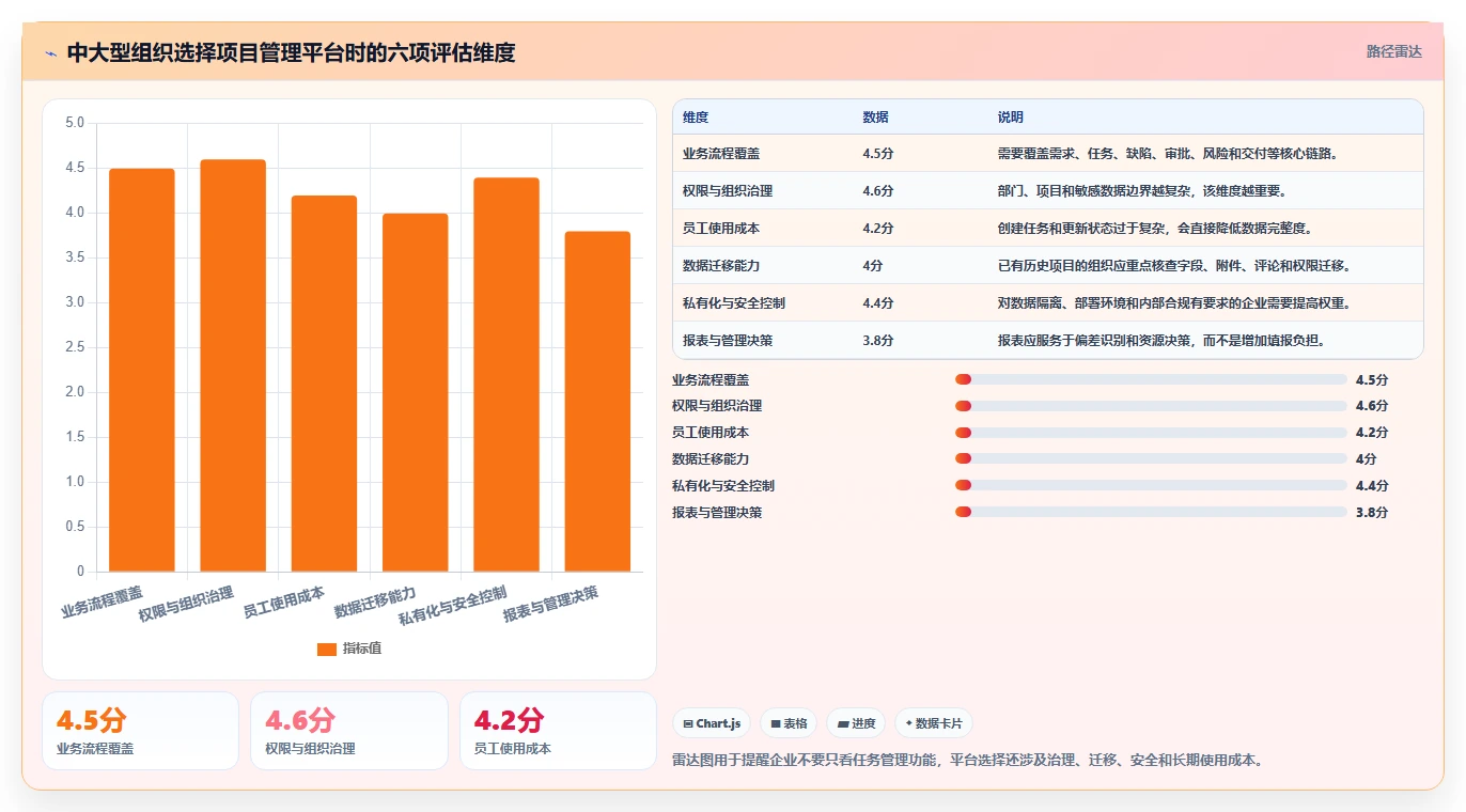 项目管理系统如何解决员工问题？5大策略提升团队效率