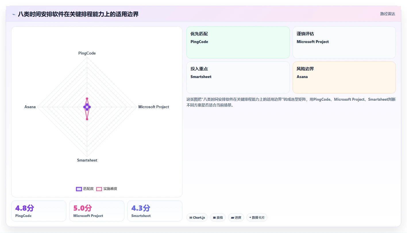 项目管理新趋势：2026年最受欢迎的8大时间安排软件推荐