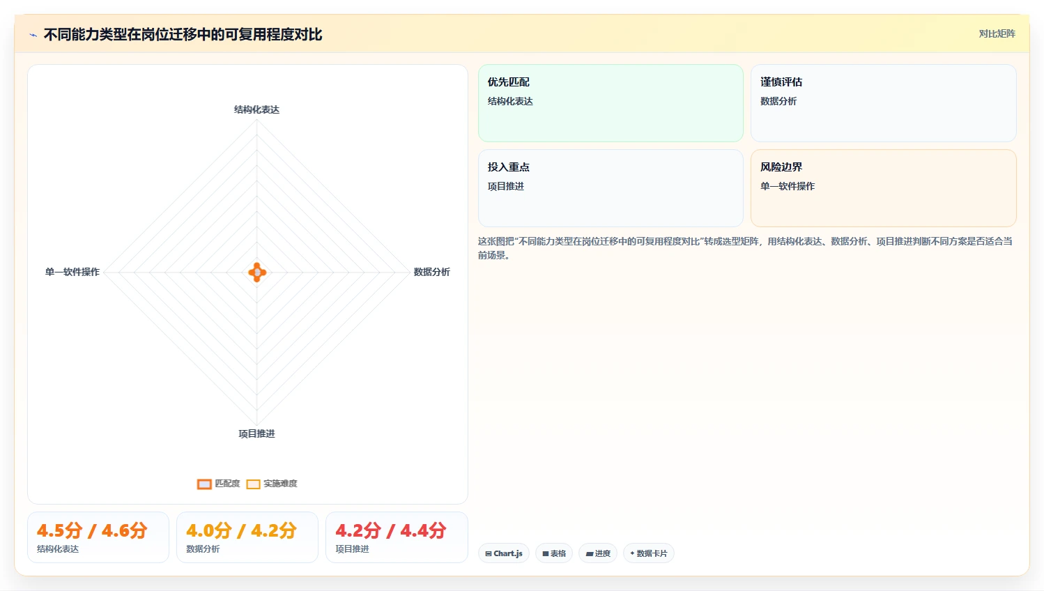 掌握职业规划内容，让你的职场之路更加通畅！5大技巧助你成功