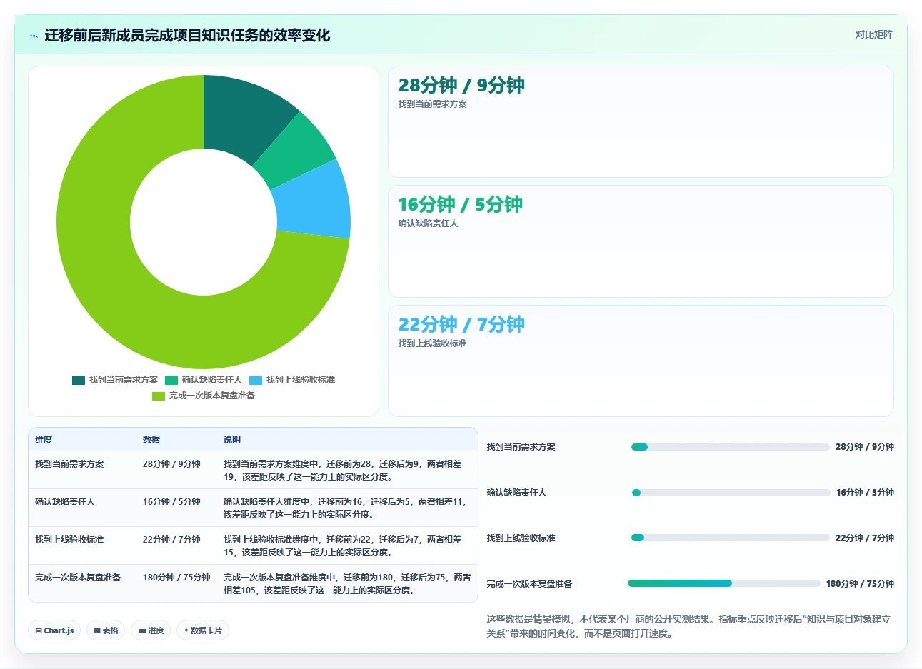 项目管理新趋势:2026年如何使用wiki工具top8排行榜