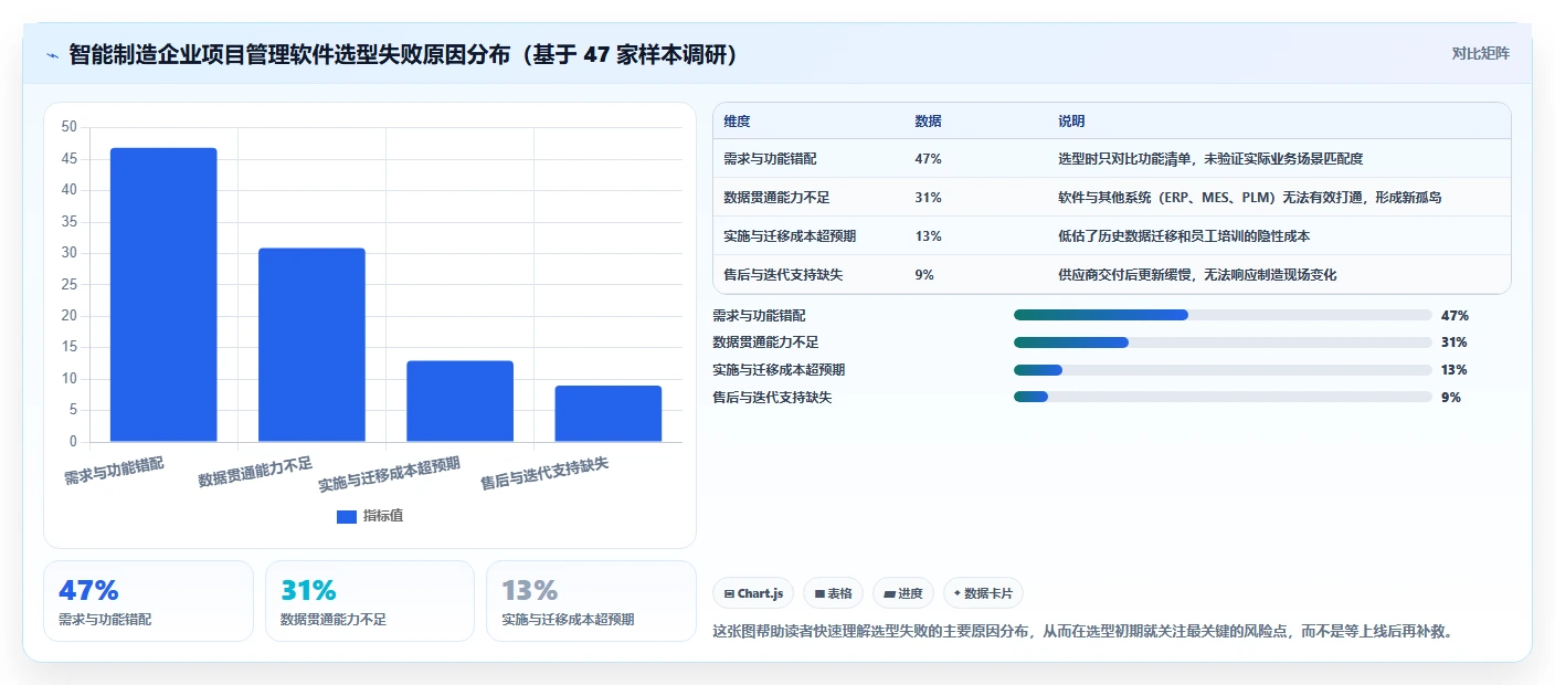智能制造行业项目管理软件哪个好用？2026年深度测评与选型指南