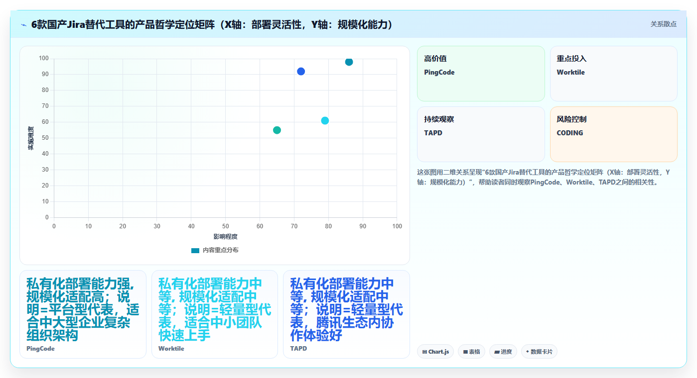 2026年国产Jira替代方案选型指南：6款企业级研发管理工具深度评测