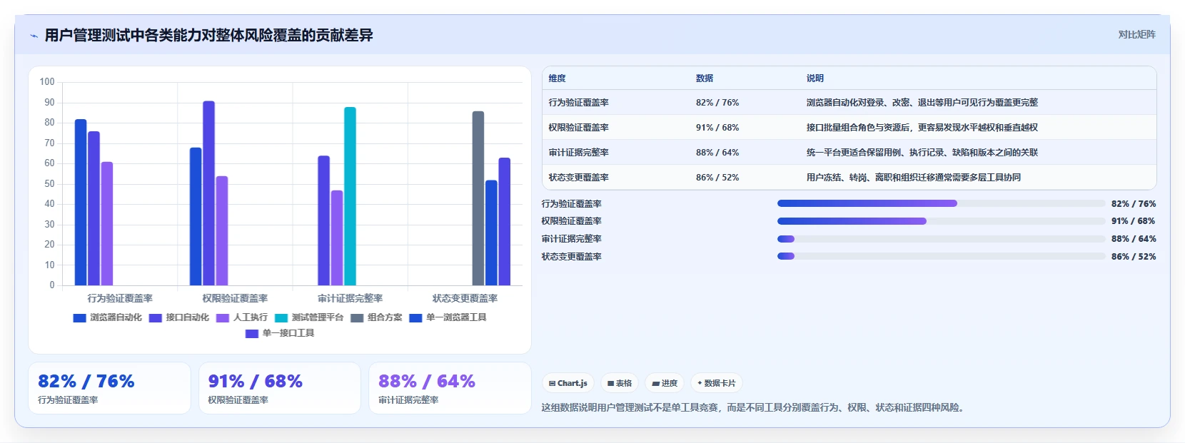 选对工具事半功倍：2026年系统用户管理功能测试工具选型指南