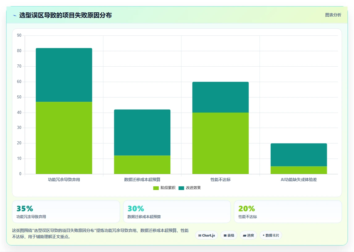 2026年项目管理工具选型指南:8款主流平台深度评测与决策框架