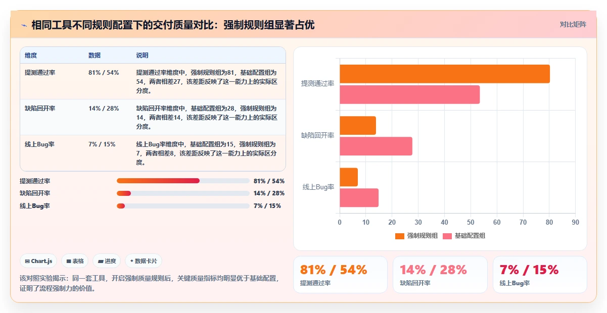 能提升交付质量的项目管理工具哪家强？2026年选型测评指南