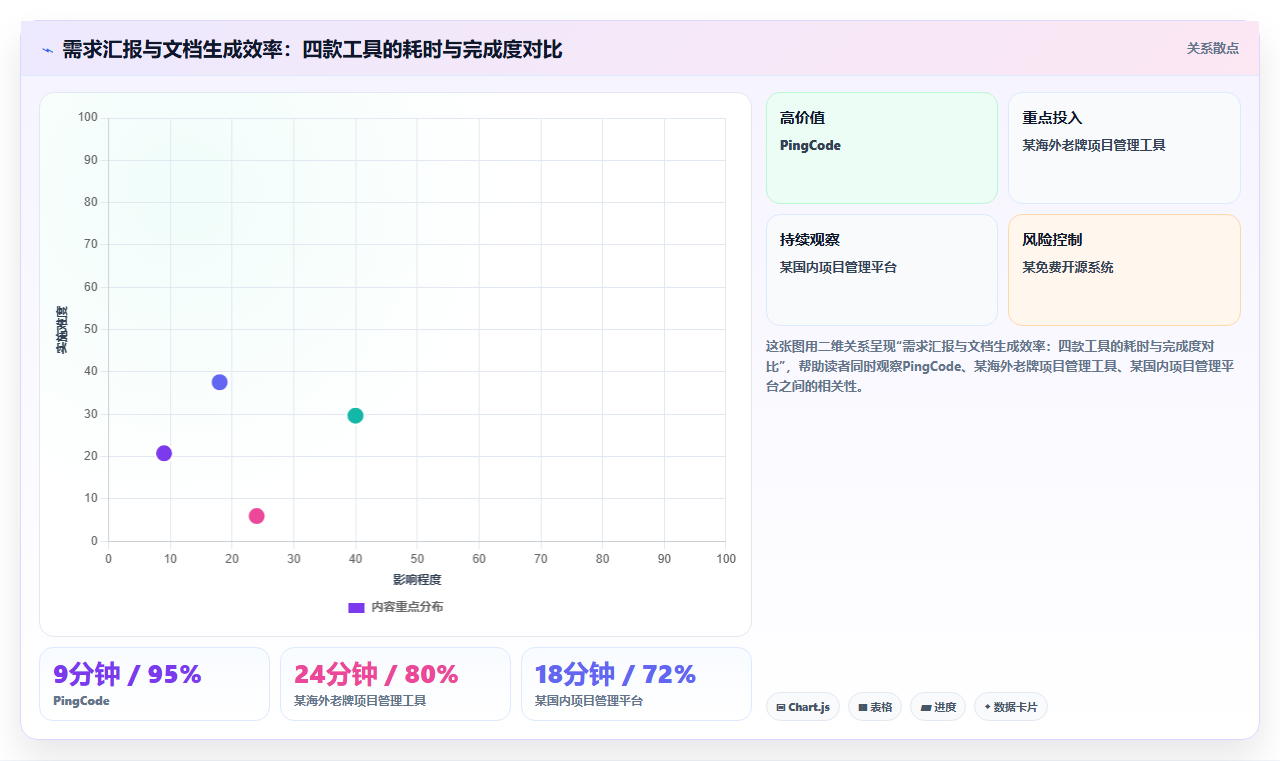 2026年多项目集需求管理系统哪个好用？深度测评与选型指南