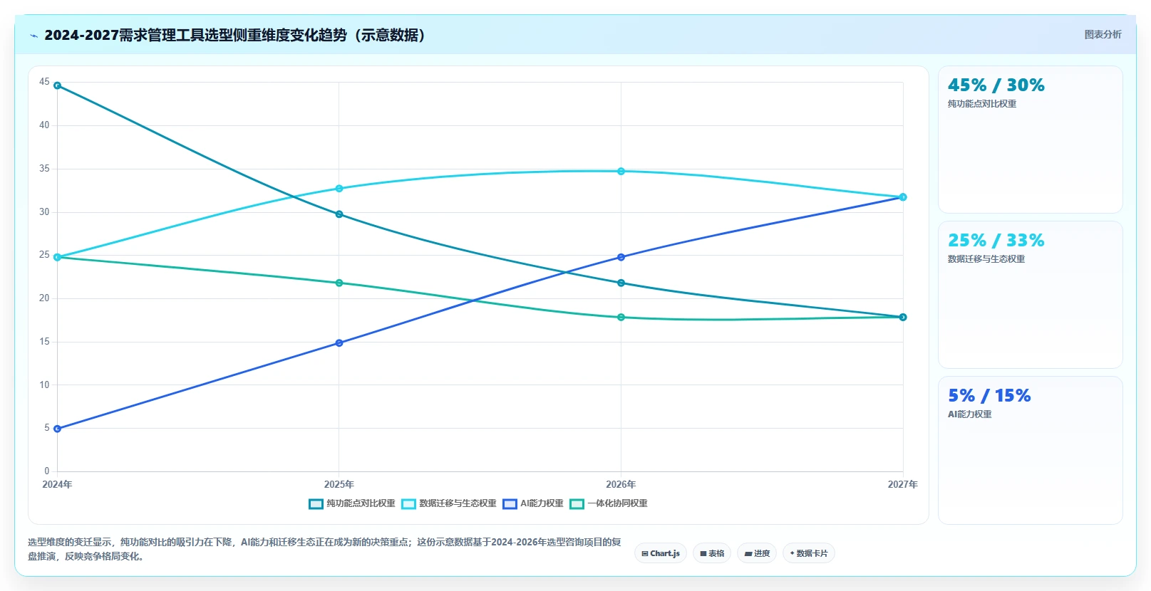 如何挑选适合团队的需求管理工具?2026最好的需求管理工具推荐