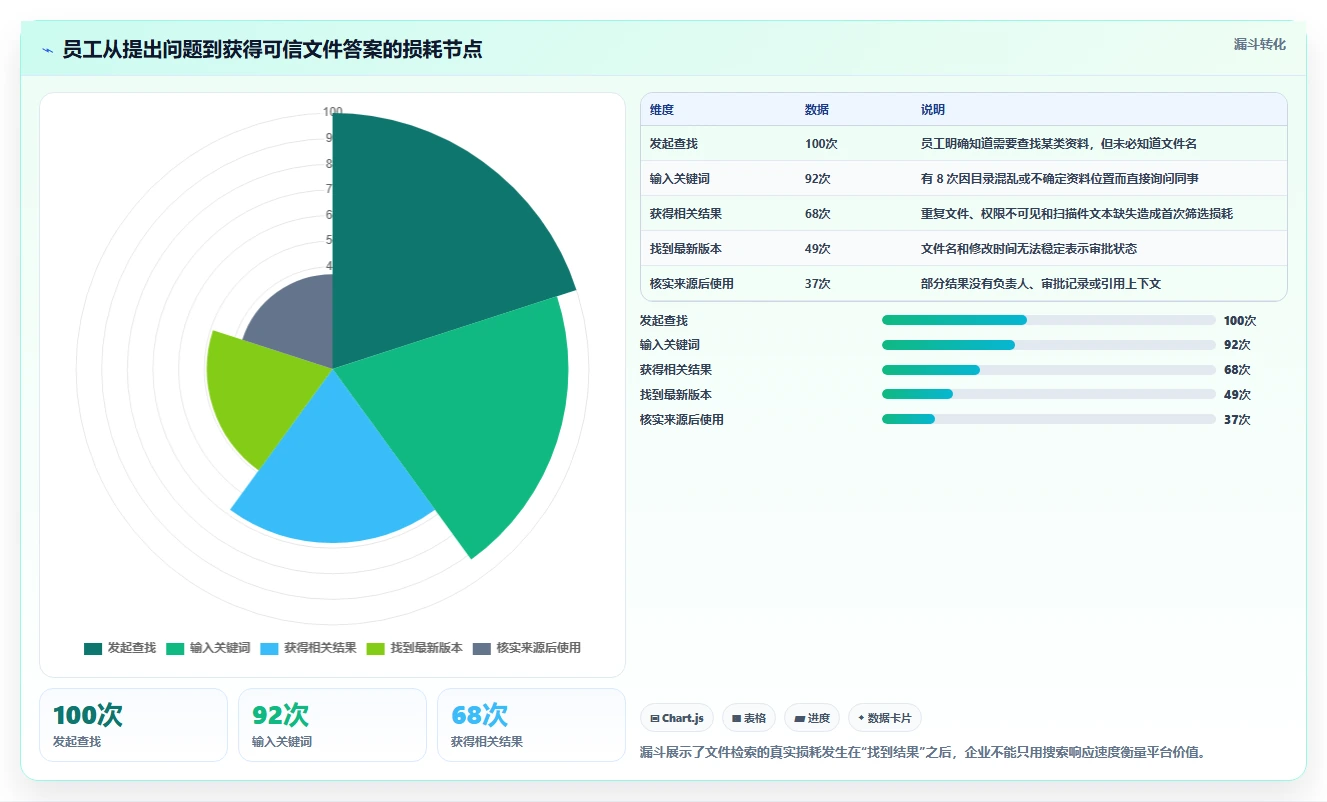 智能化办公必备:2026年6款革新性文件管理工具随机选取功能详解