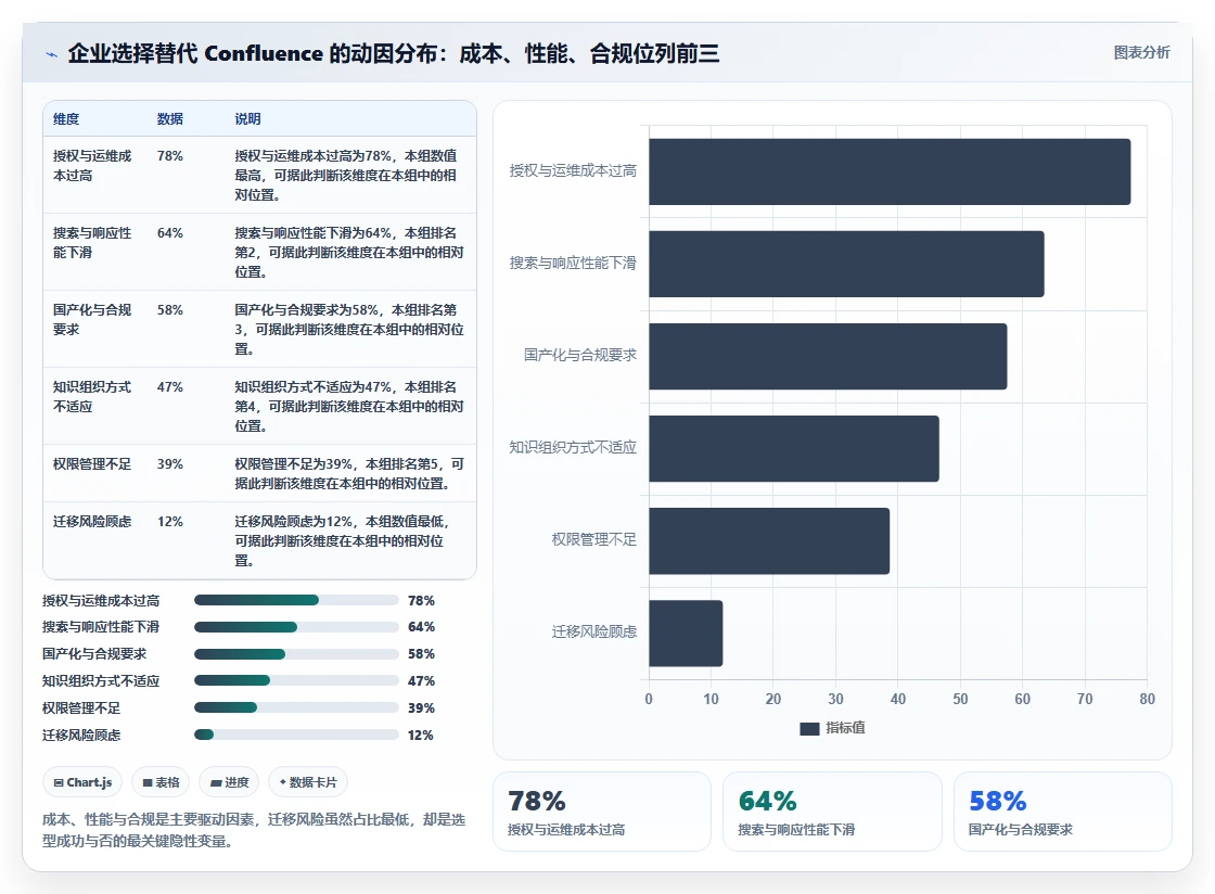 2026年专业的 Confluence 替代软件有哪些?五款工具测评指南