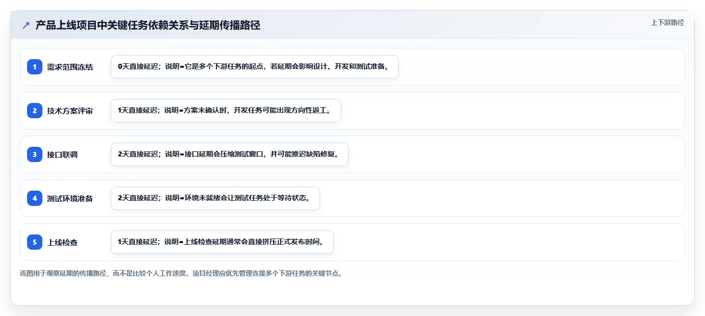 项目经理目标规划:3个步骤让你成为团队效率提升的关键推手