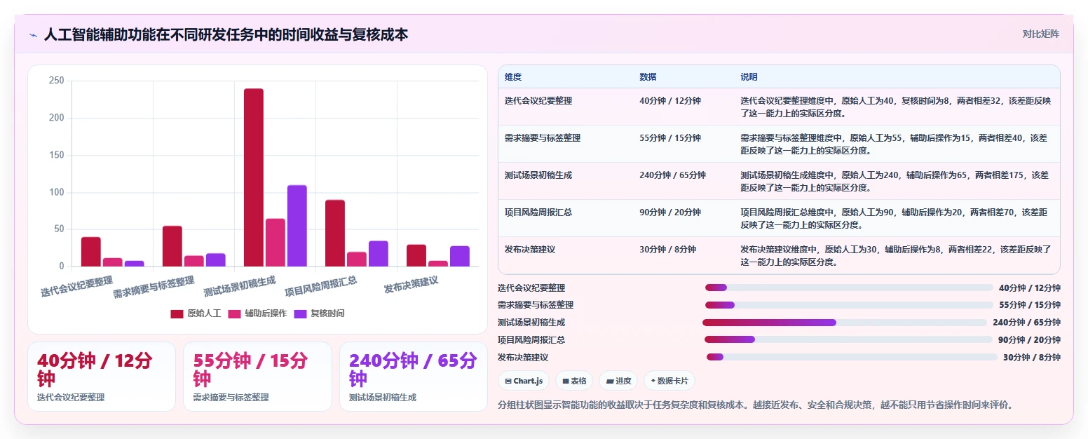 2026年强大的研发管理软件推荐哪款?深度测评与选型指南