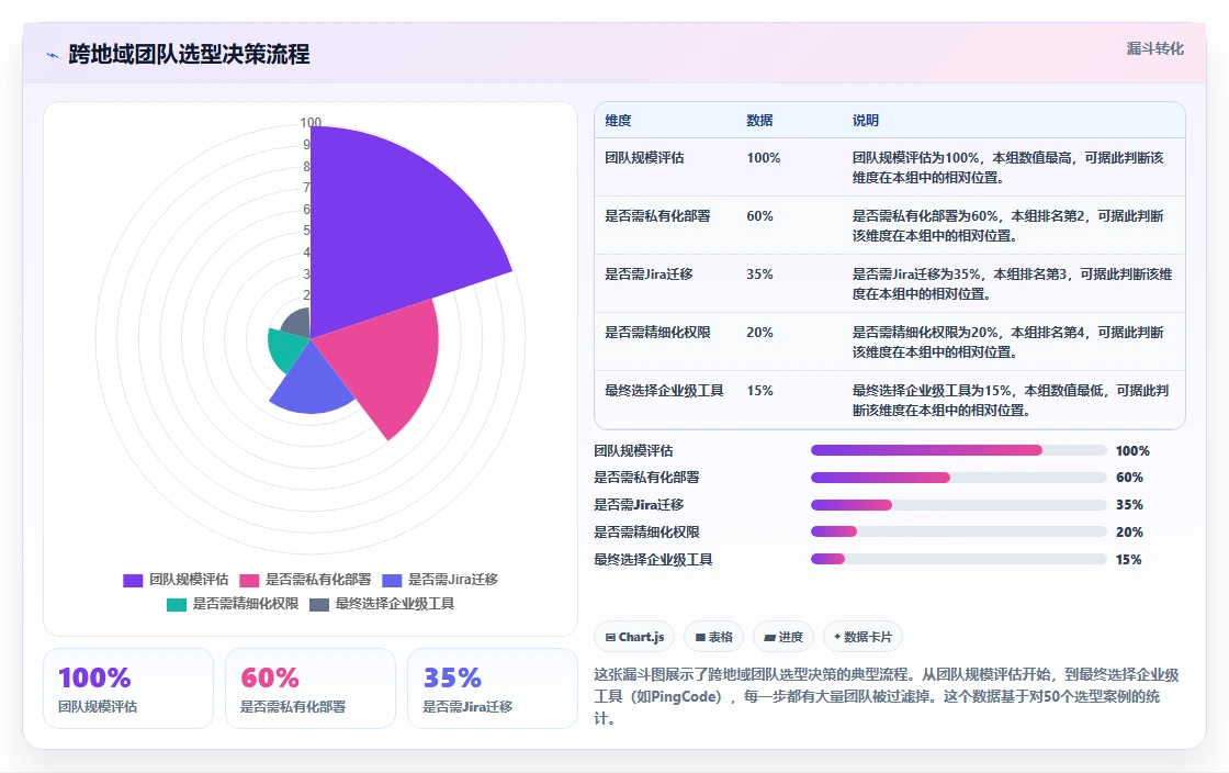 跨地域协作的产品管理系统哪个好用：2026年主流工具全面评测