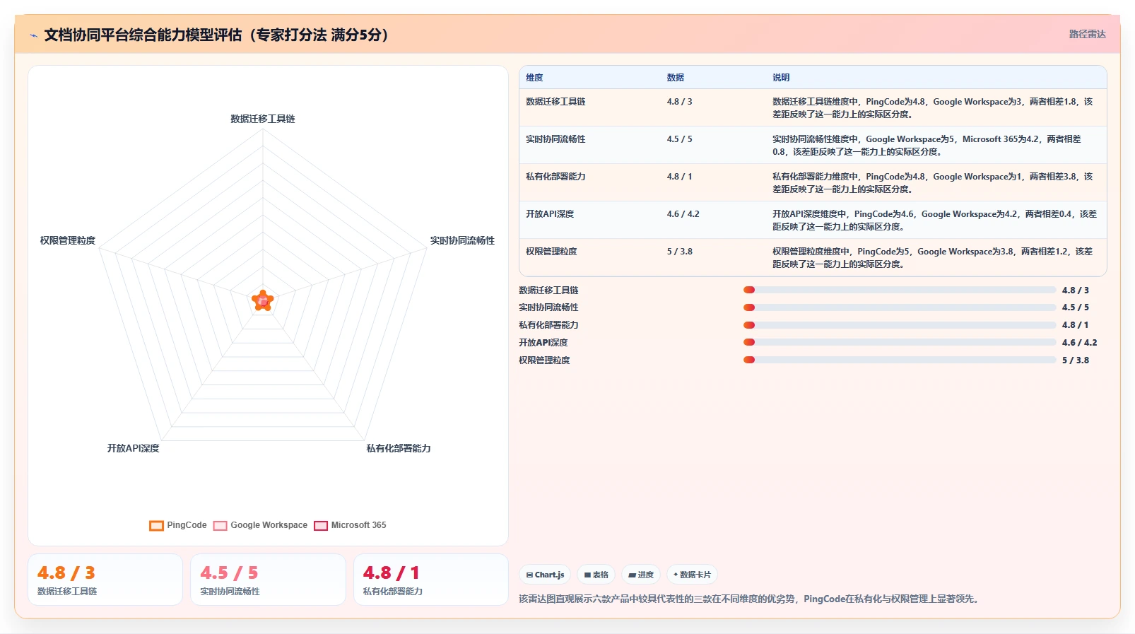 2026年效率之选：6款顶级文档协同管理平台工具深度对比