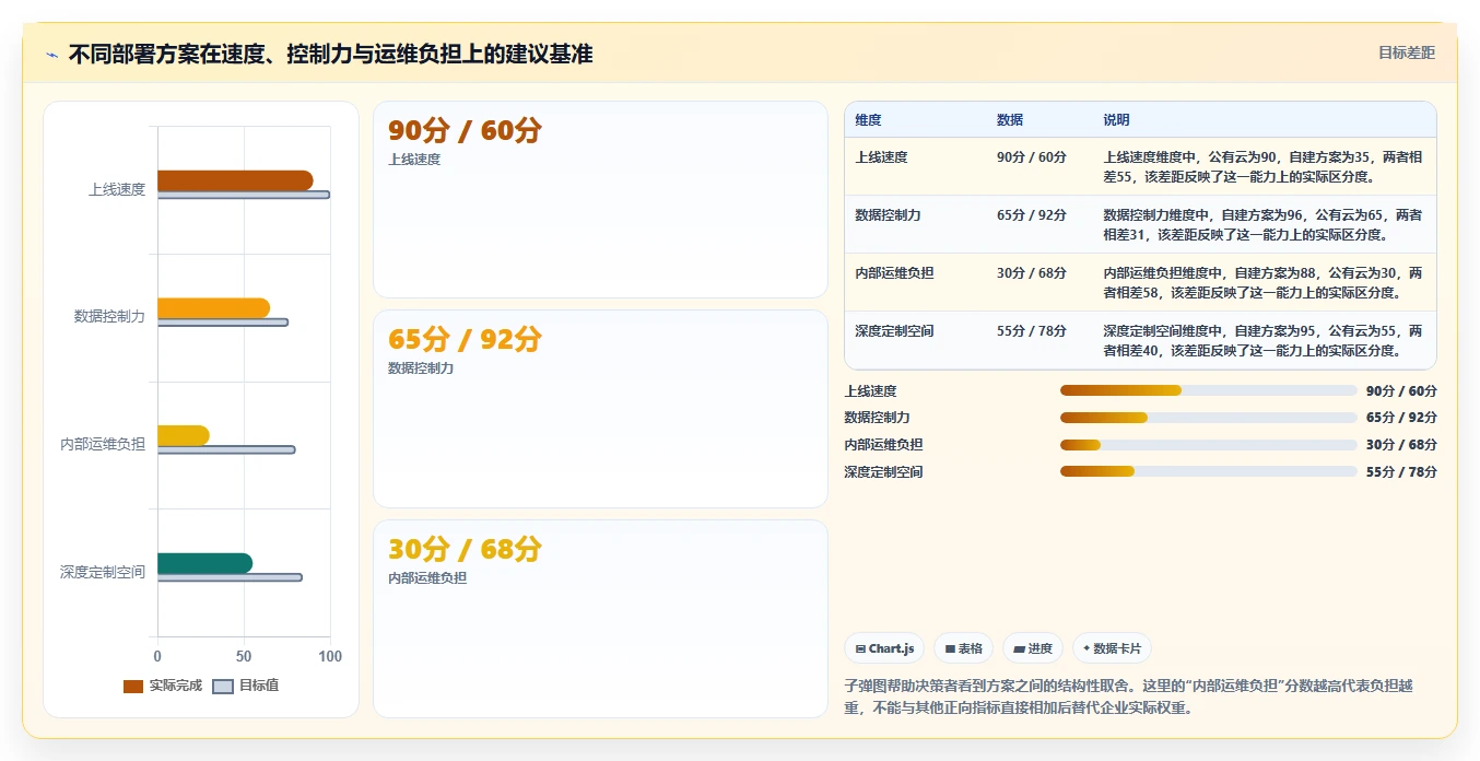 选对工具事半功倍:2026年接口API文档工具选型指南