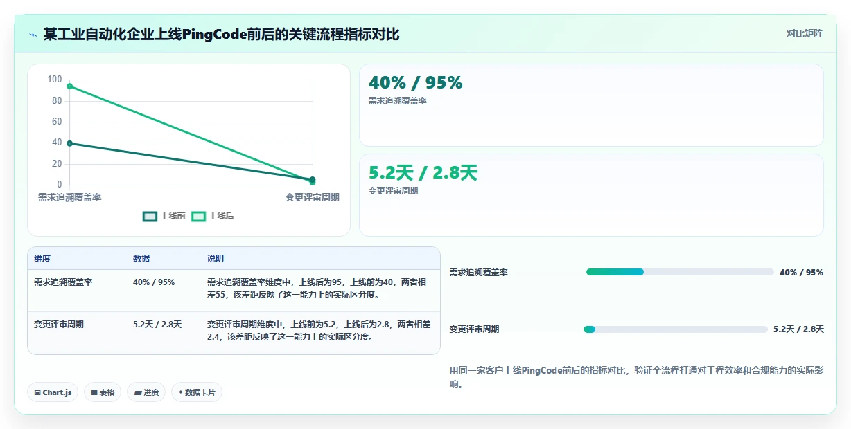 2026年能打通全流程的瀑布管理工具有哪些？深度测评与选型指南