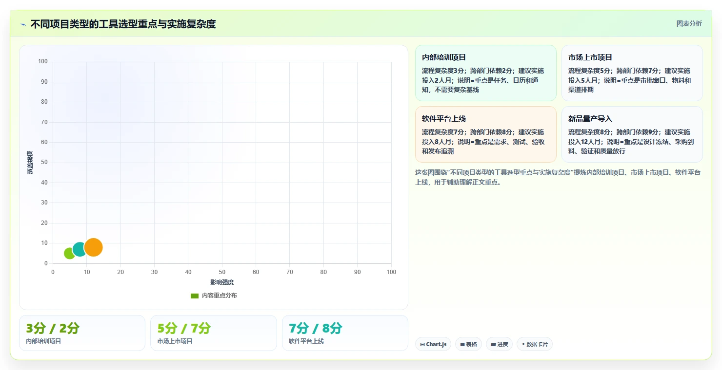 2026年跨部门协作瀑布管理工具有哪些:深度测评与选型推荐