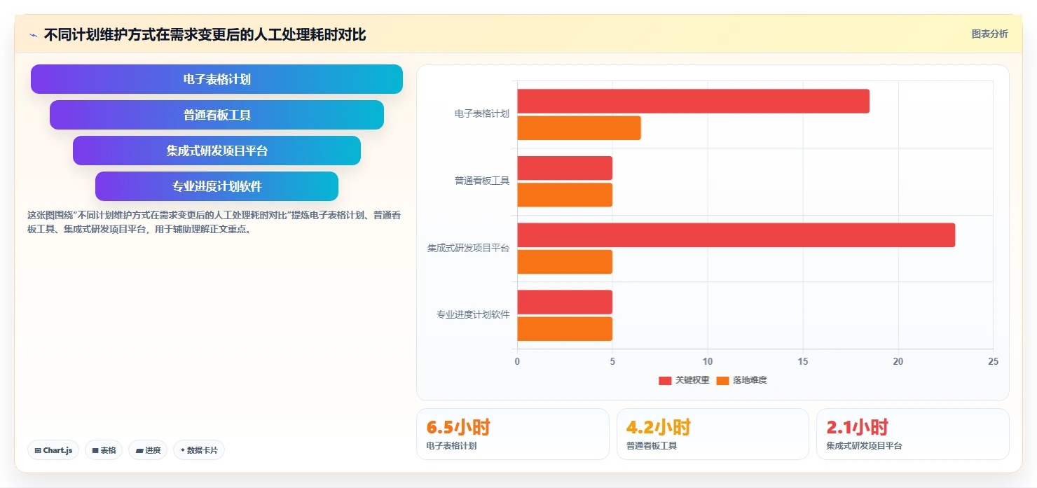 项目管理新趋势：2026年最受欢迎的5大日计划软件工具