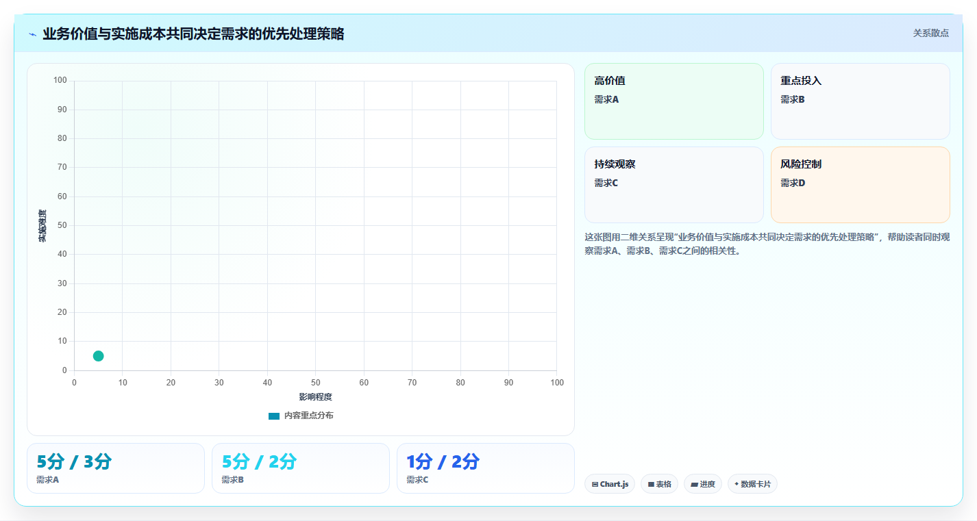 掌握需求管理的流程:5个步骤让你的项目事半功倍