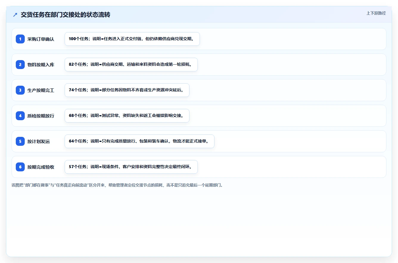 制定完美交货进度计划的5个秘诀：如何让项目按时交付不再是难题？