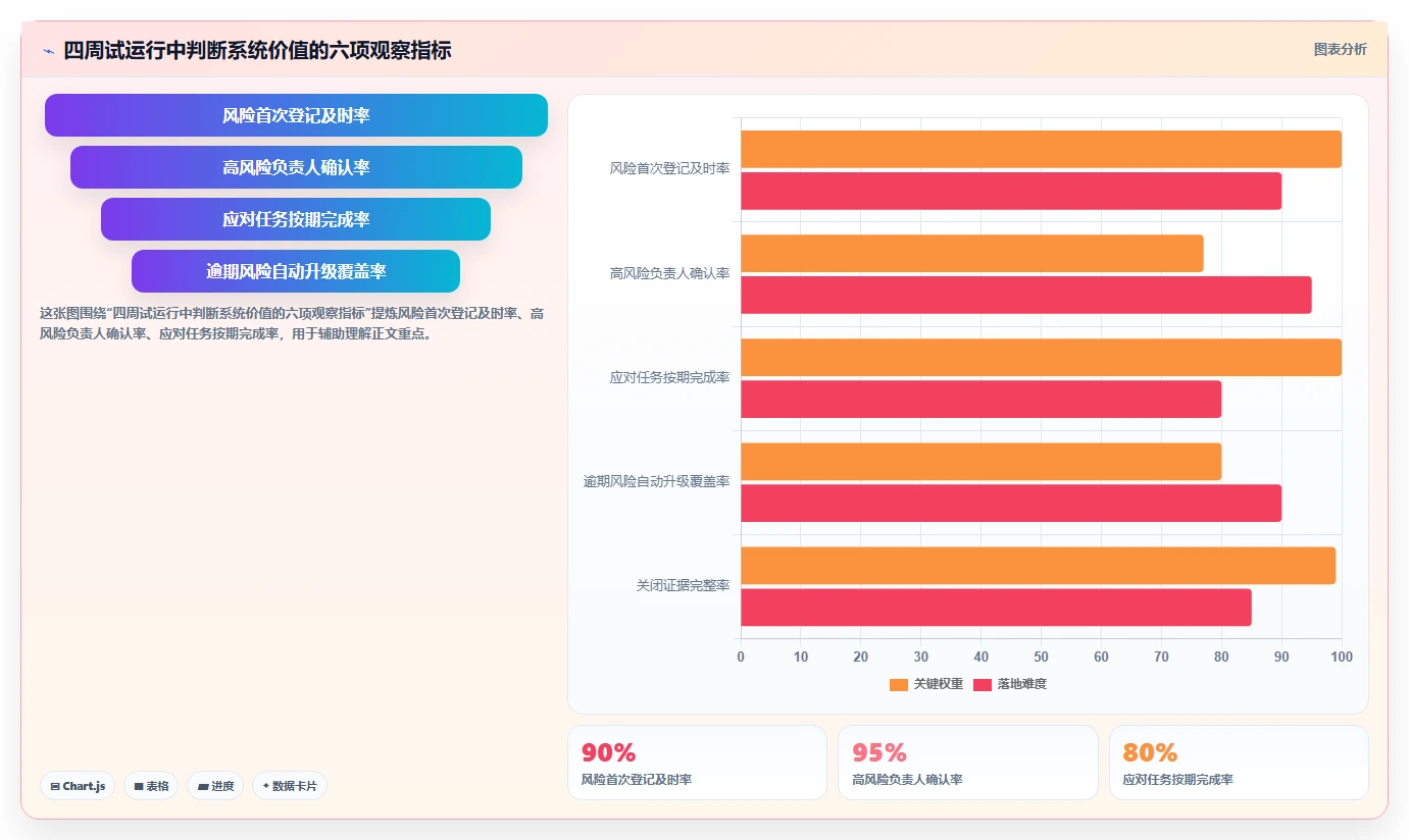 项目管理系统如何解决风险?5大策略助你化危为机!