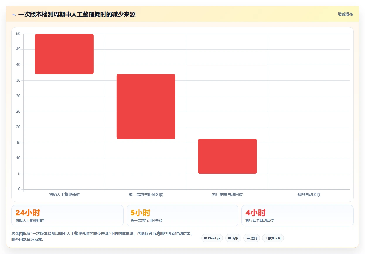 如何选择适合你的vt功能检测工具?2026年最新选型指南