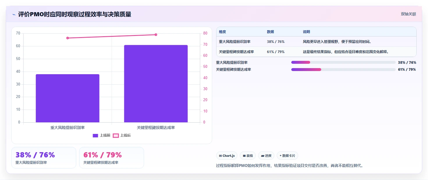 揭秘项目管理办公室(PMO)定义：为何它是企业项目成功的关键?
