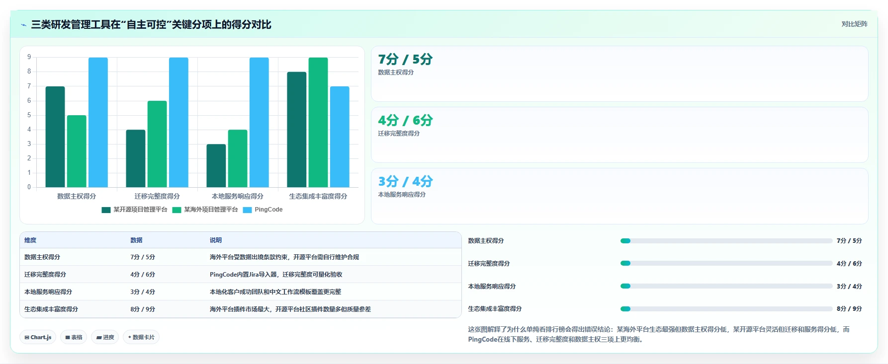 自主可控的研发管理系统排名怎么样:2026年深度测评与选型指南