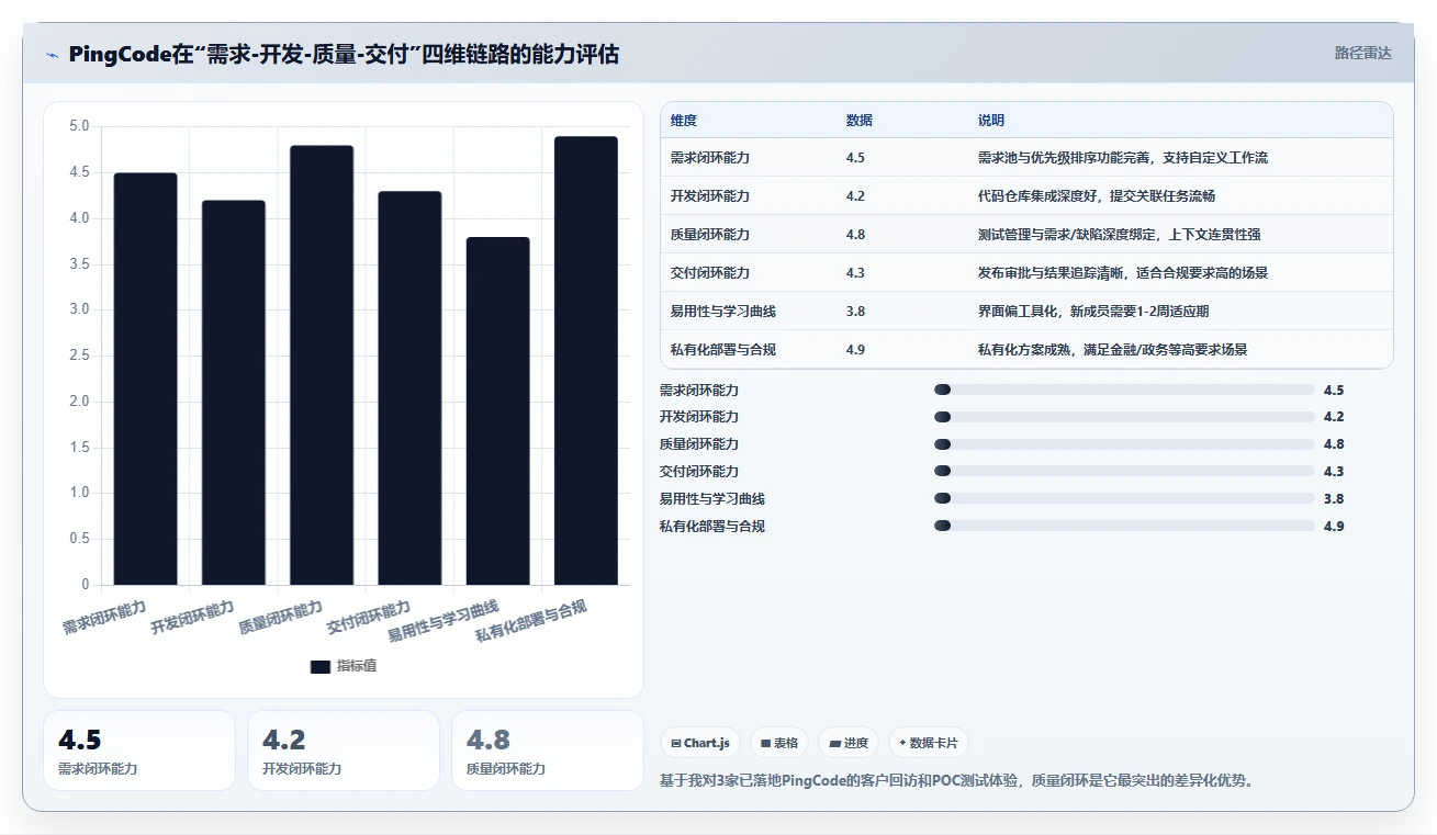 2026年研发项目管理平台选型指南：8款主流系统从需求到交付深度对比