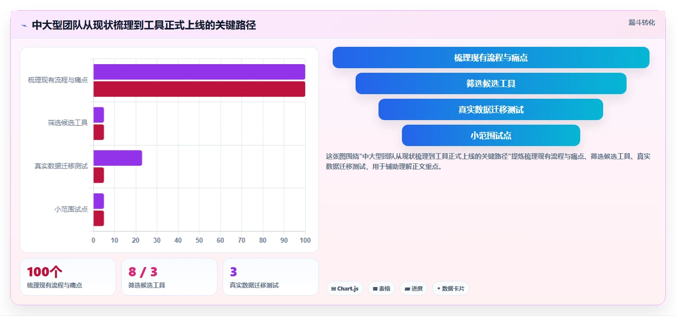 提升团队效率!2026年值得关注的7款敏捷系统工具推荐
