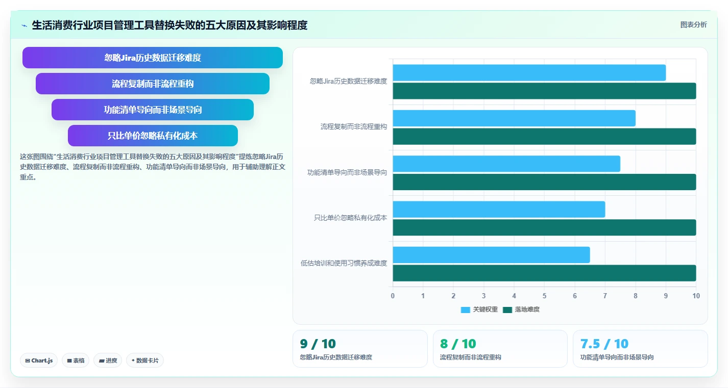 2026年生活消费行业Jira替代软件推荐:高效项目管理工具深度测评