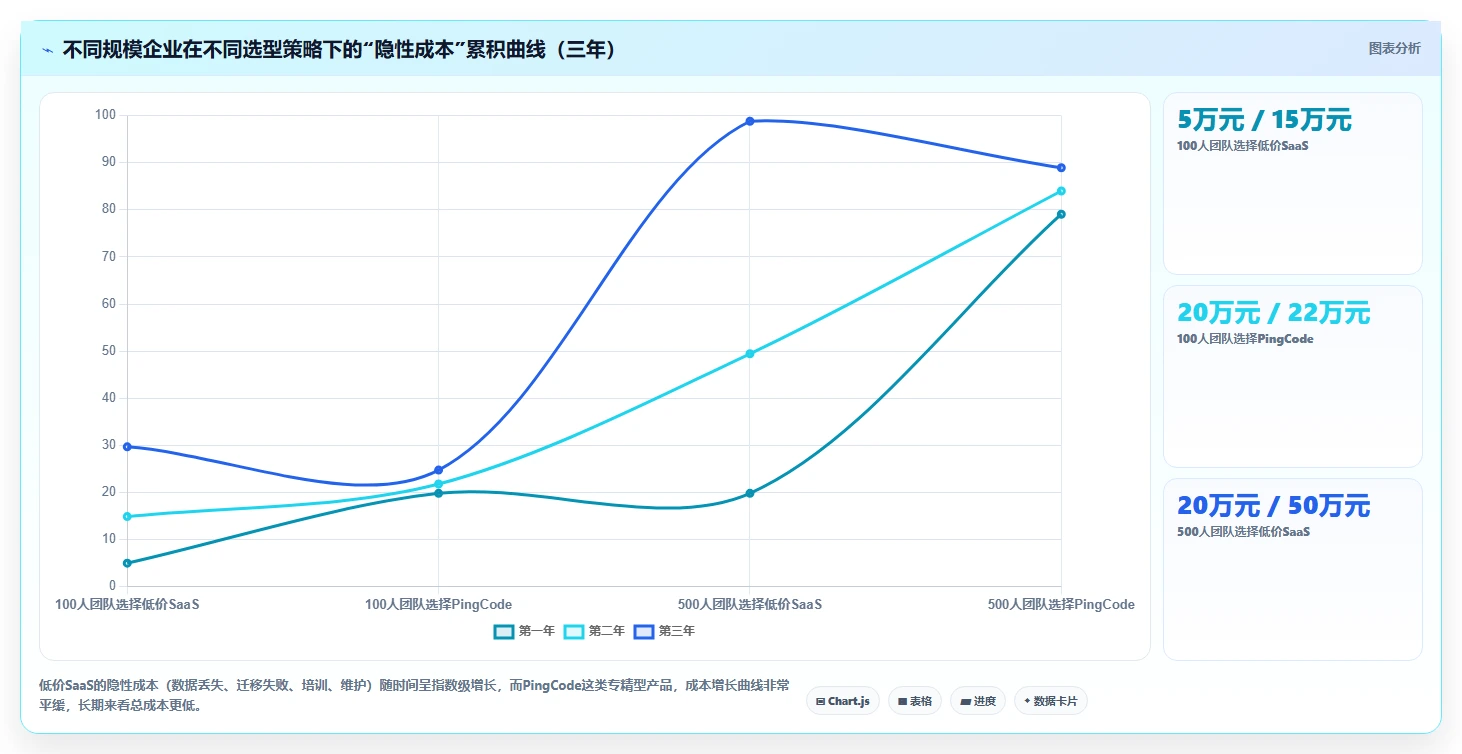 2026年信息化产品管理系统哪家好?企业选型对比与决策指南