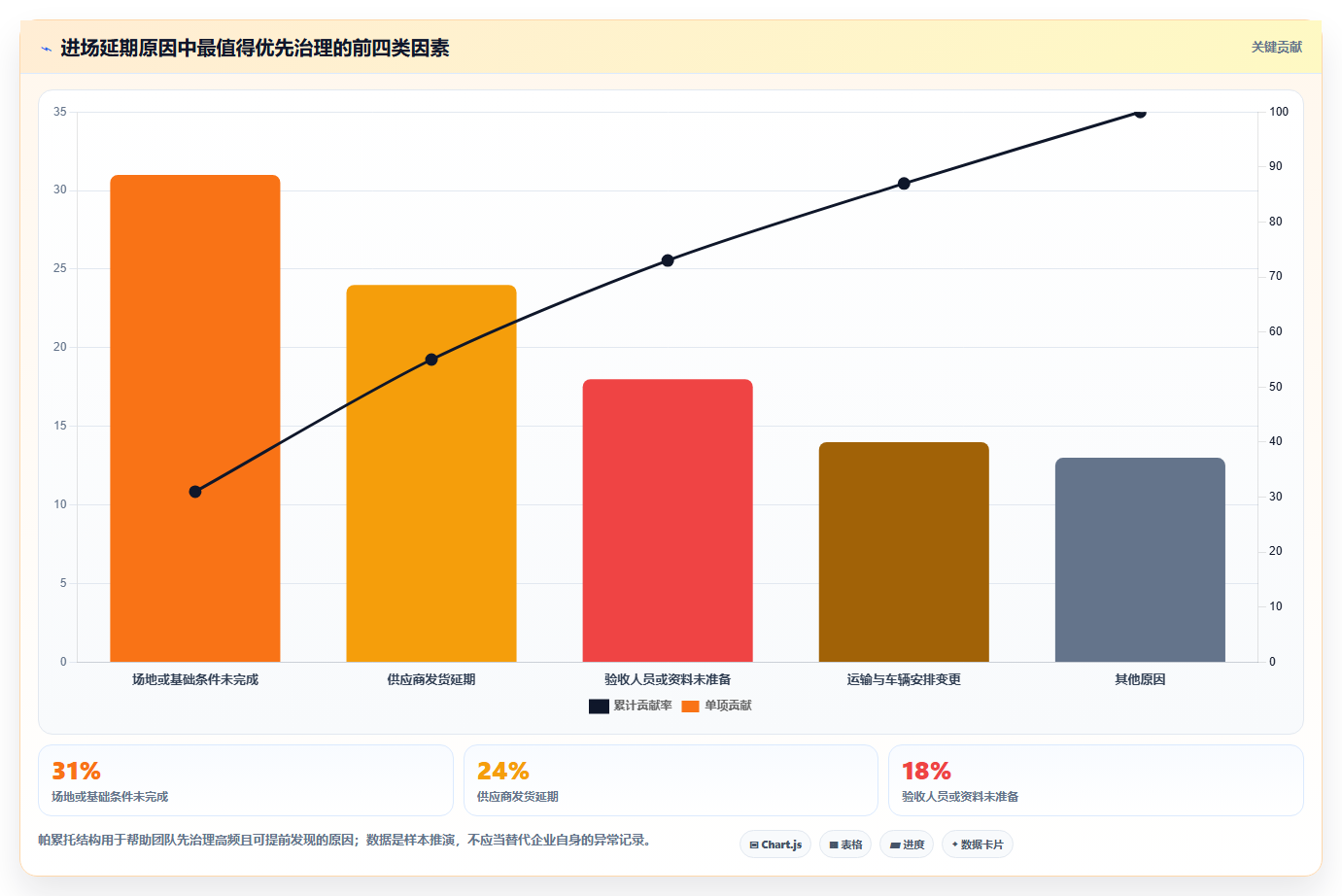 如何制定完美的项目进场计划表？5个步骤让你的项目开局无忧