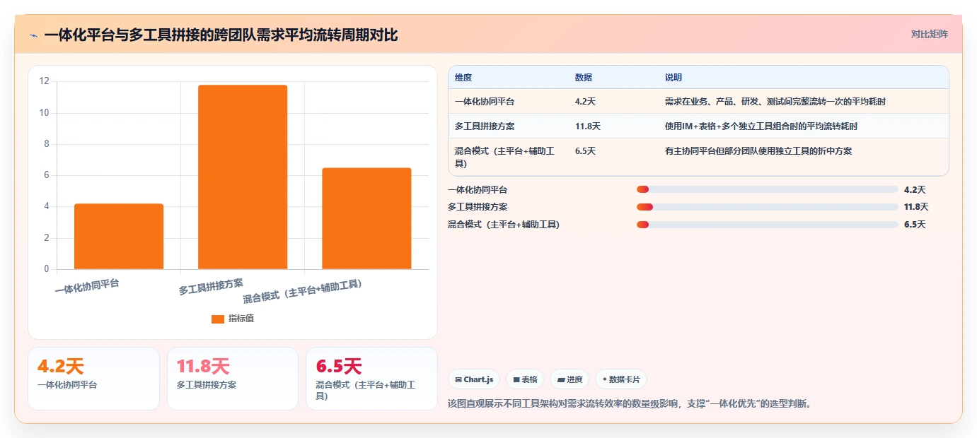 2026年跨团队需求协同工具选型指南：7款主流平台深度评测
