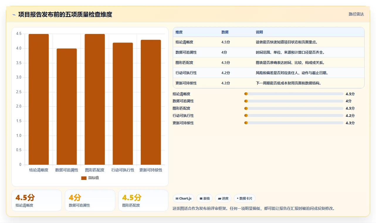 10个项目管理配图技巧,让你的报告脱颖而出!