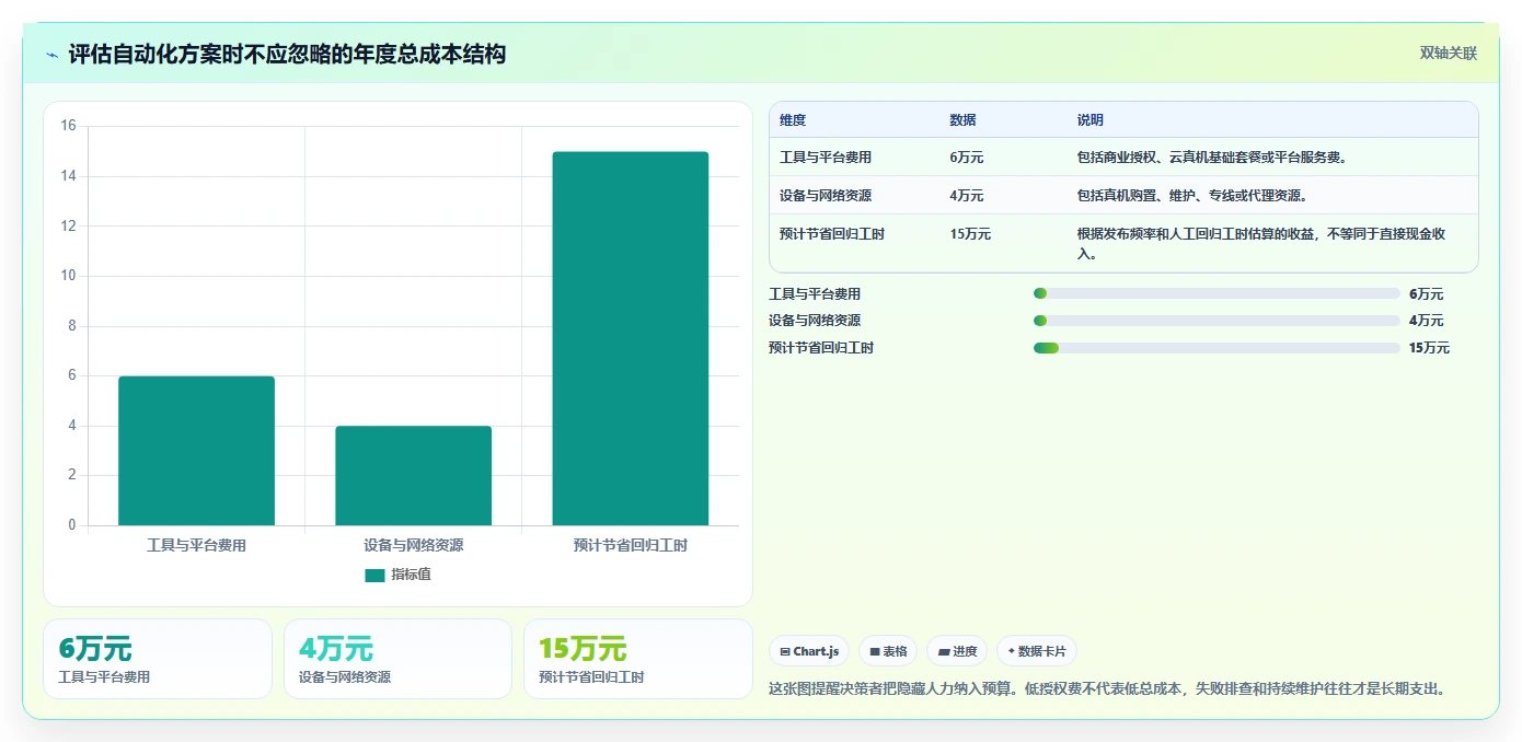 选对工具事半功倍:2026年度7大微信小程序自动测试工具深度对比
