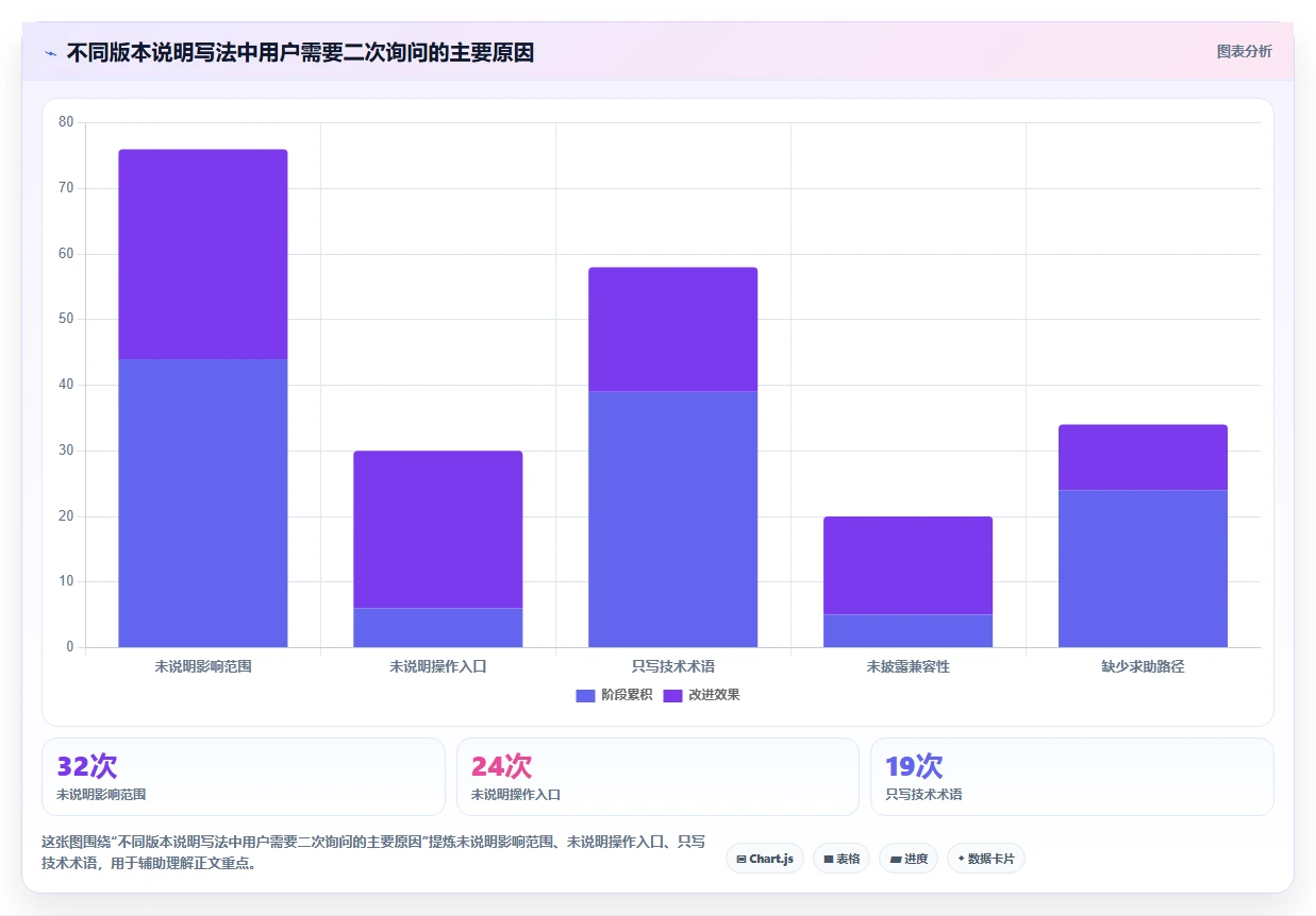 软件系统版本说明：如何让用户一目了然？5个技巧提升产品体验