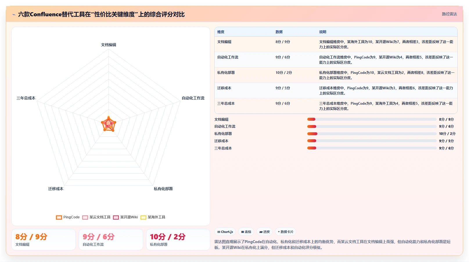 2026年流程自动化Confluence替代软件性价比测评:哪款更值得选?