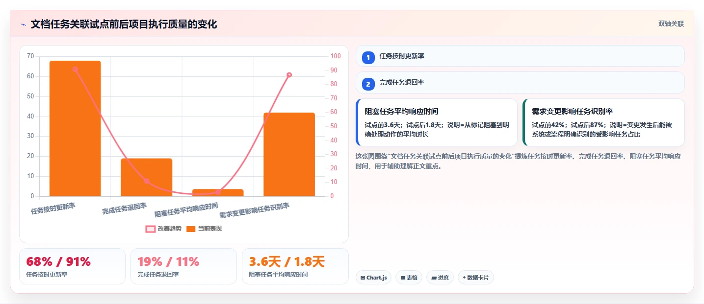 项目经理必看!2026年最热门的5大文档管理 任务派发监督软件工具推荐
