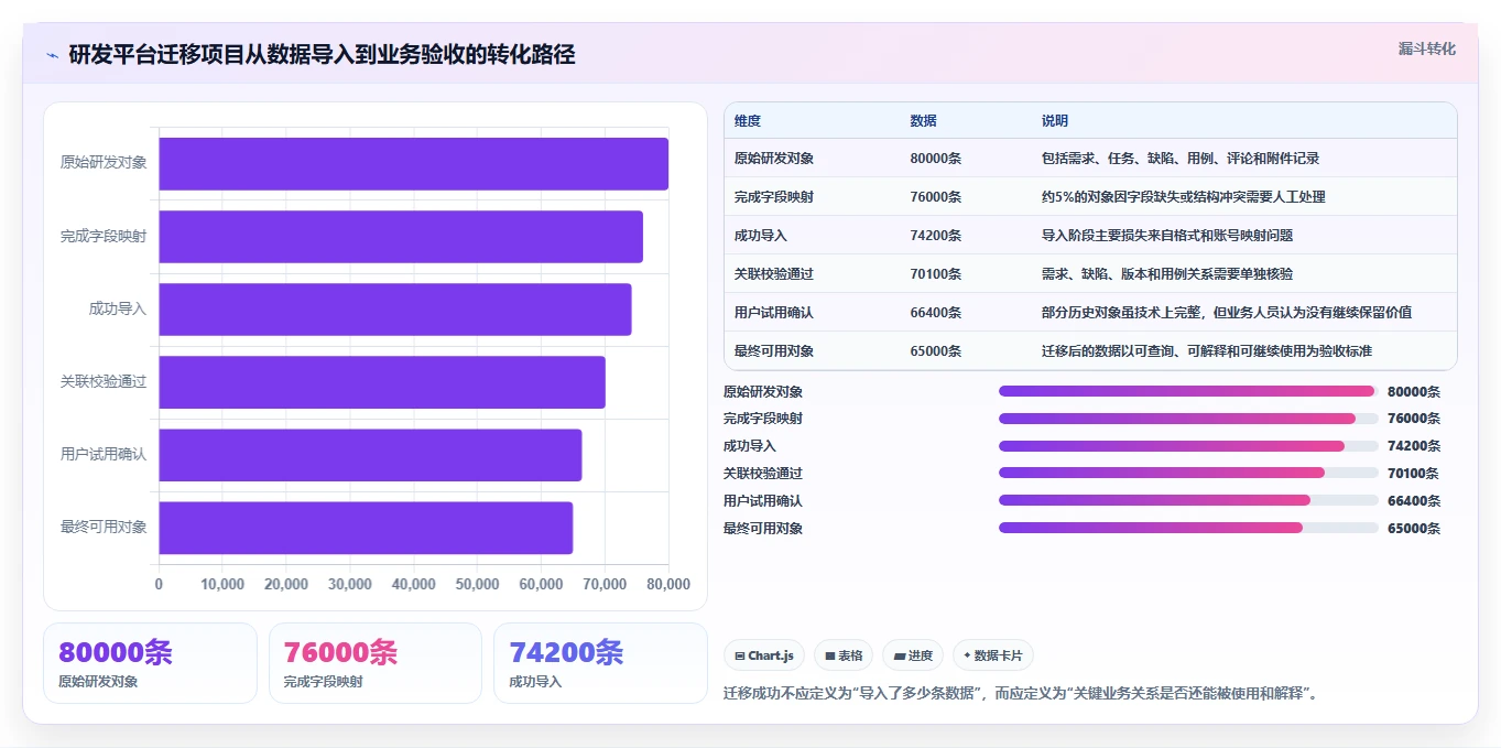 2026年研发效率飞跃:6款最佳PingCode (研发管理工具)全面对比