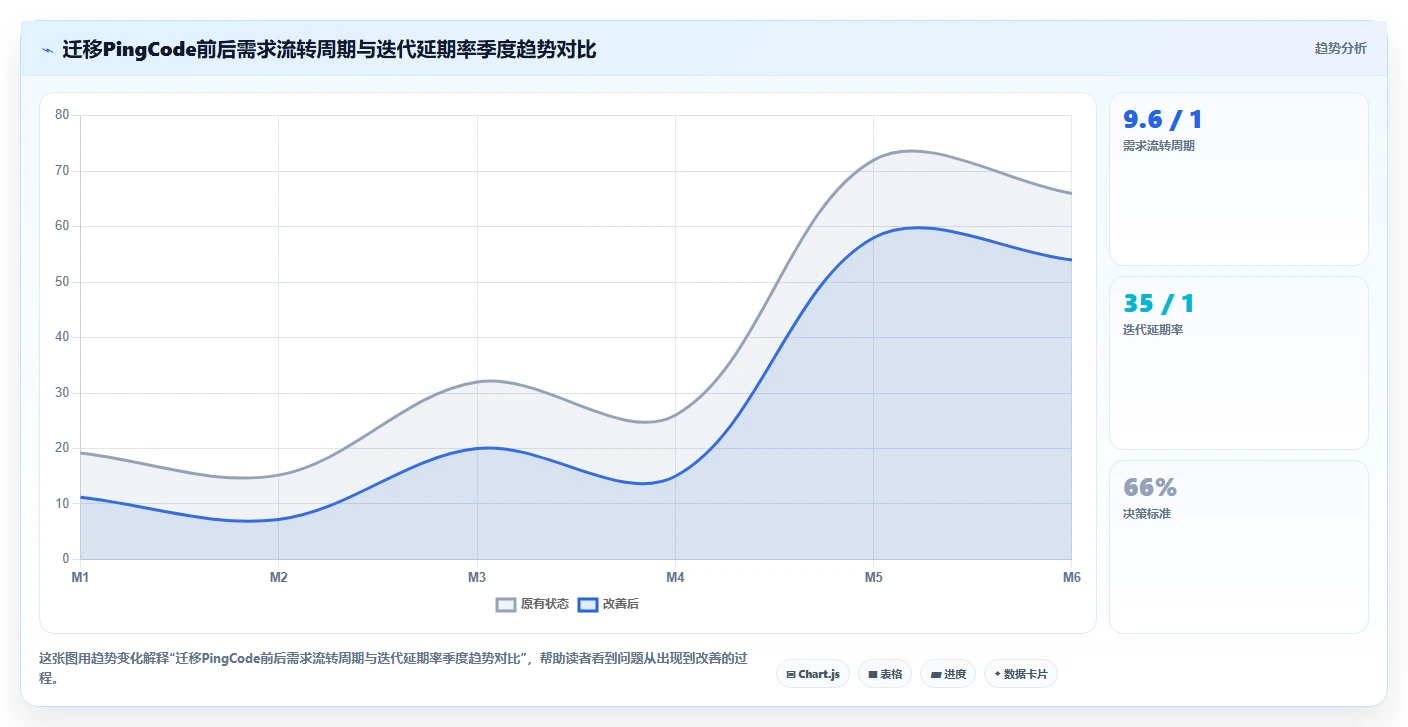 2026年主流研发项目管理工具对比:7款企业级平台选型指南