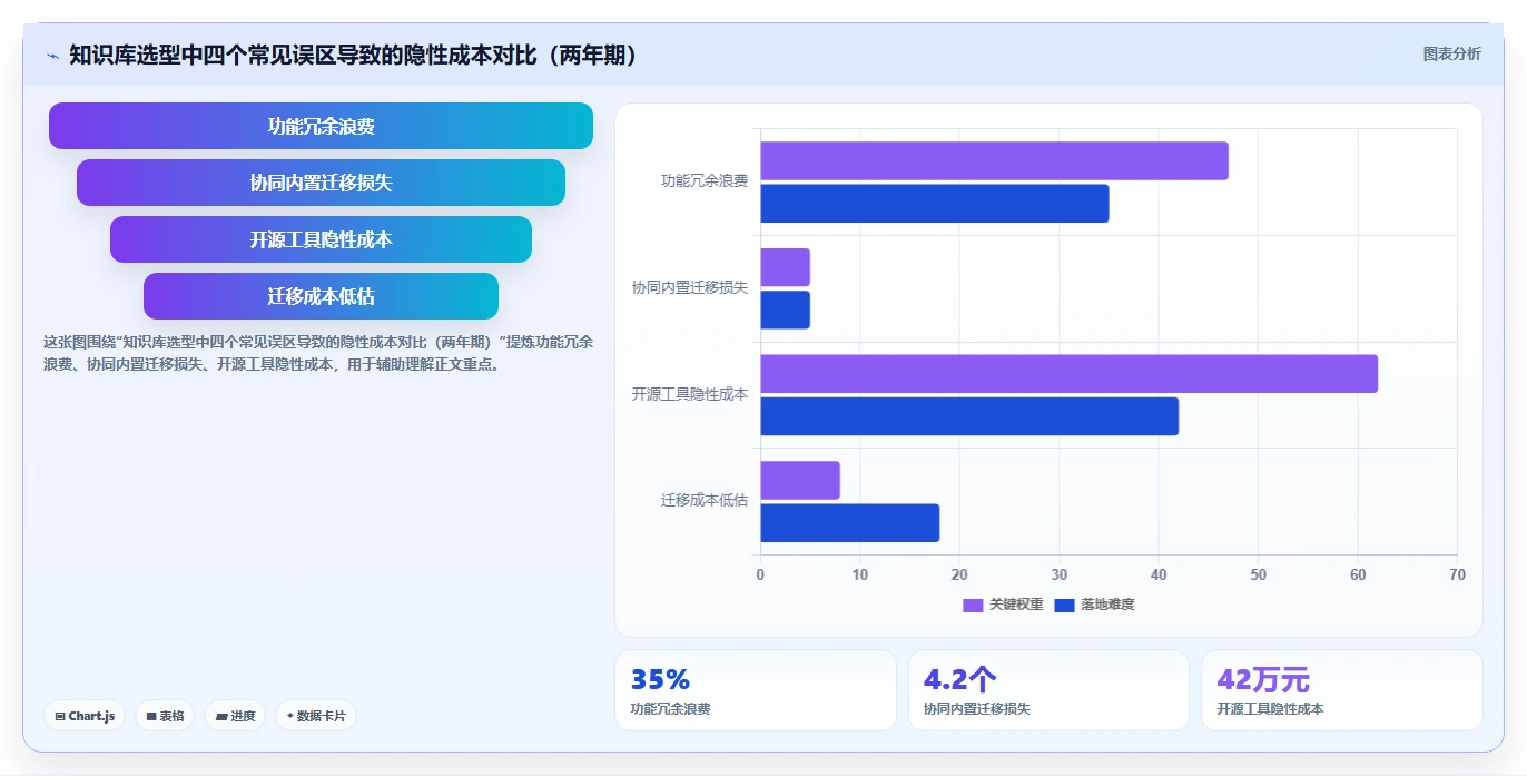2026年企业知识库管理软件选型指南:10款主流方案深度对比