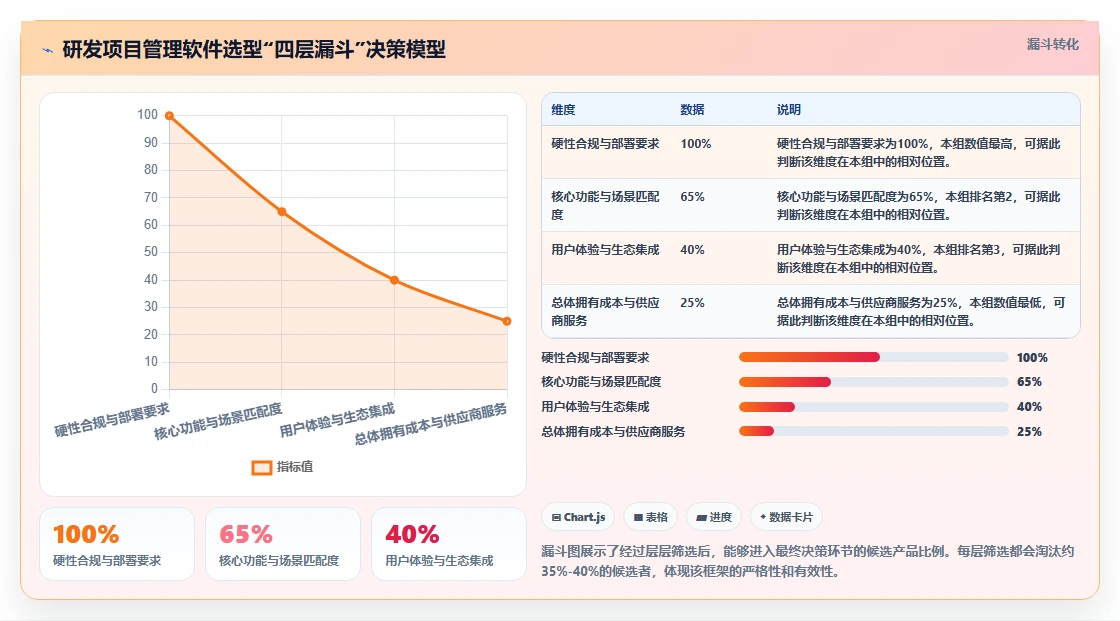 2026年研发项目管理软件选型指南:7款主流平台深度对比