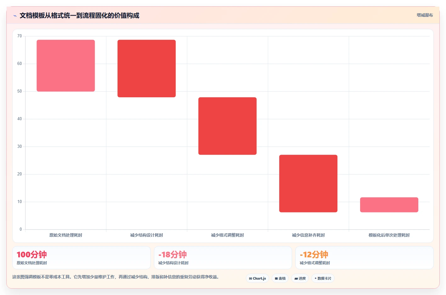 如何利用系统文档模板提升工作效率？5个实用技巧助你事半功倍！