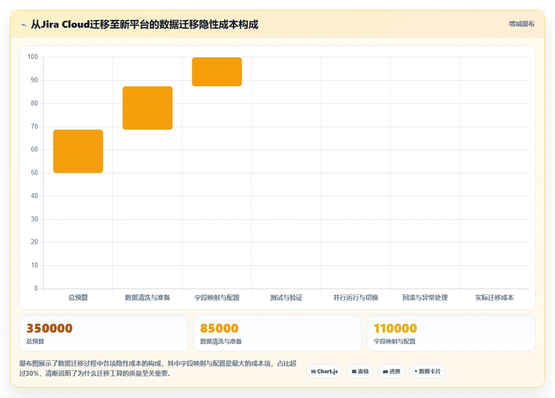 2026年研发项目管理软件选型指南:7款企业级工具对比分析
